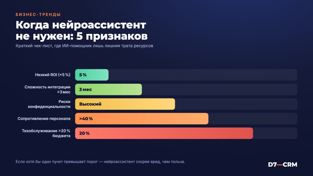 Когда нейроассистент бизнесу не нужен: честный разбор