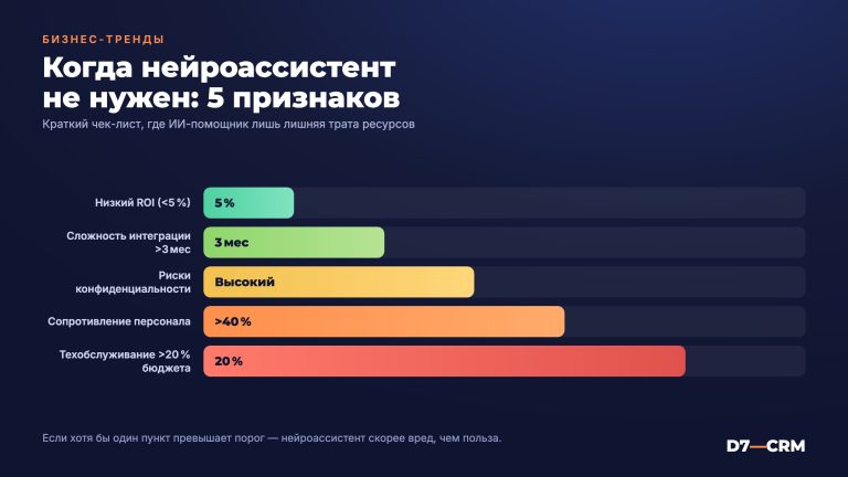 Когда нейроассистент бизнесу не нужен: честный разбор