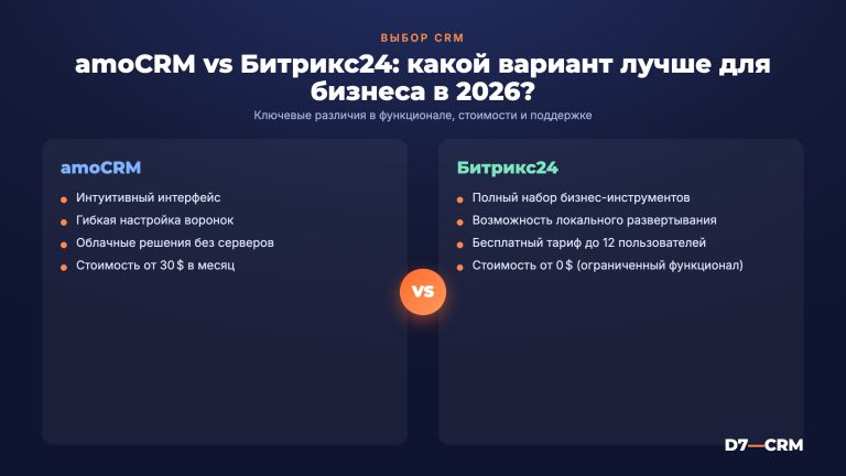 amoCRM или Битрикс24: что выбрать бизнесу в 2026