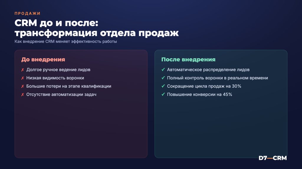 CRM до и после: как меняется отдел продаж