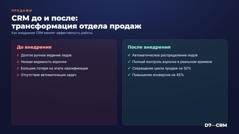 CRM до и после: как меняется отдел продаж
