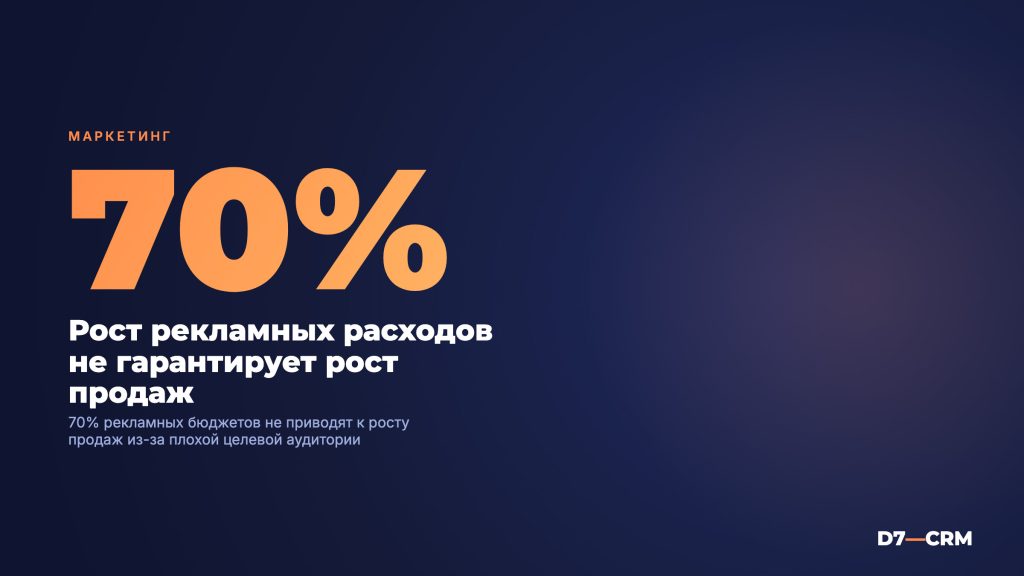 Почему рост рекламы не даёт роста продаж