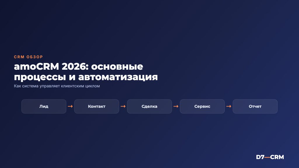amoCRM: обзор системы, особенности и возможности в 2026 году