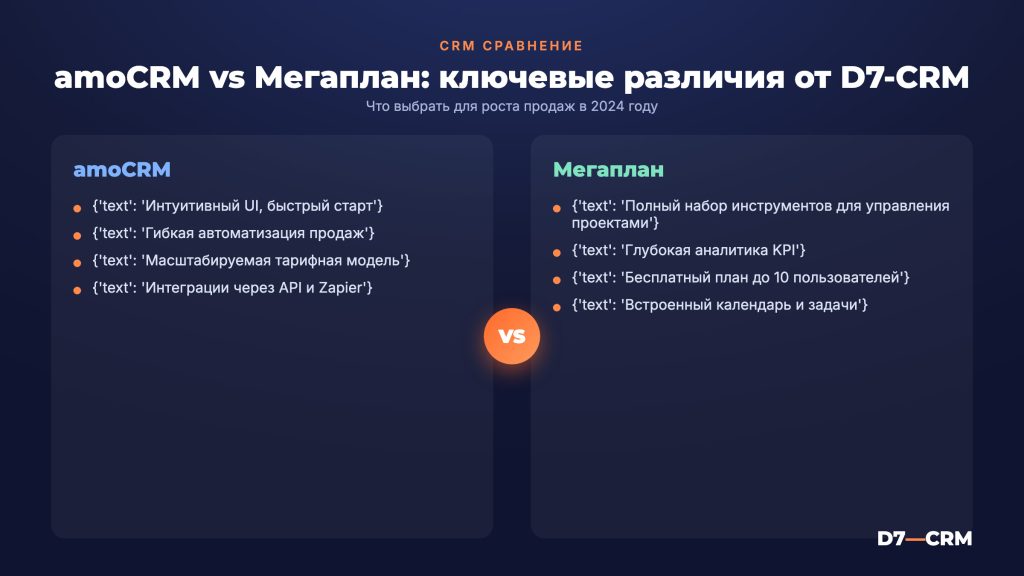 amoCRM vs Мегаплан: сравнение от интегратора, который внедрял обе