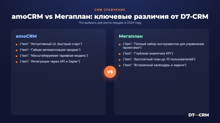 amoCRM vs Мегаплан: сравнение от интегратора, который внедрял обе