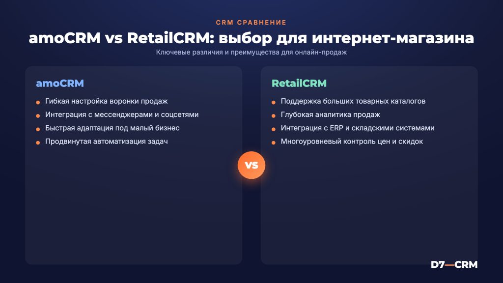 amoCRM vs RetailCRM: что выбрать для интернет-магазина