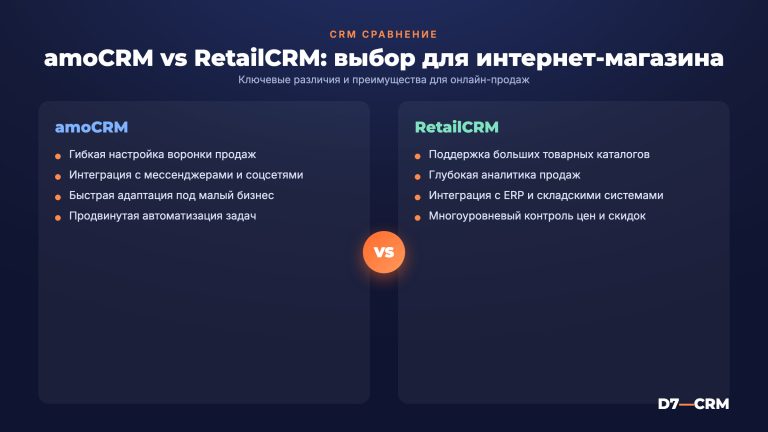 amoCRM vs RetailCRM: что выбрать для интернет-магазина