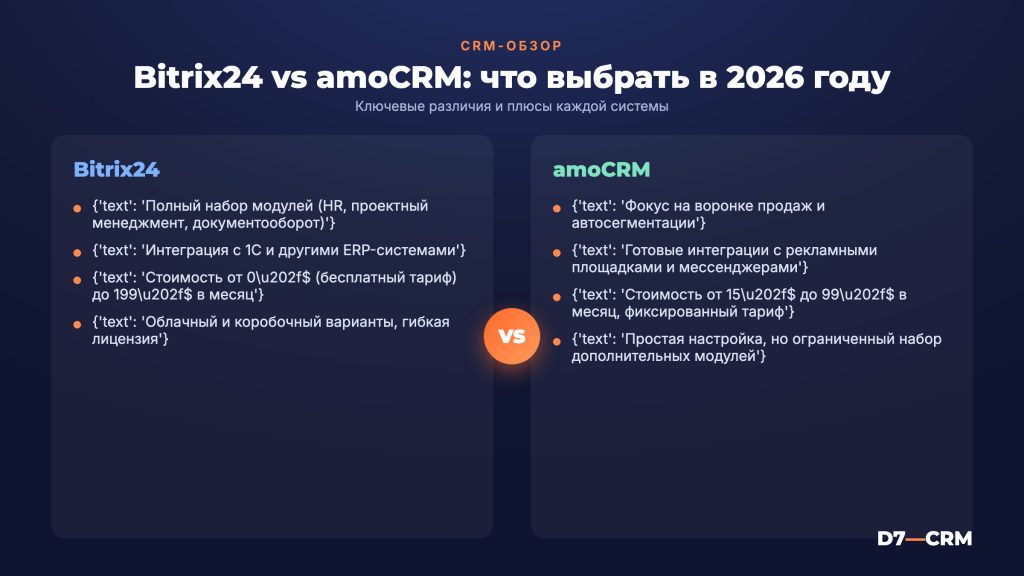 Аналоги Битрикс24: какую CRM выбрать вместо в 2026 году