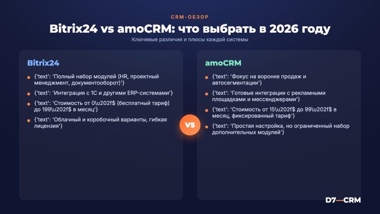Аналоги Битрикс24: какую CRM выбрать вместо в 2026 году