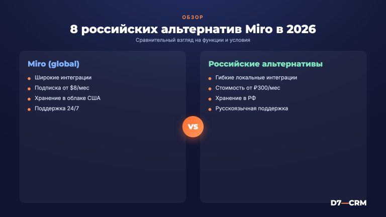Аналоги Miro в 2026: 8 альтернатив для российских команд