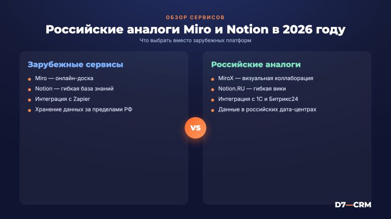 Российские аналоги Miro и Notion в 2026 году: чем заменить зарубежные сервисы