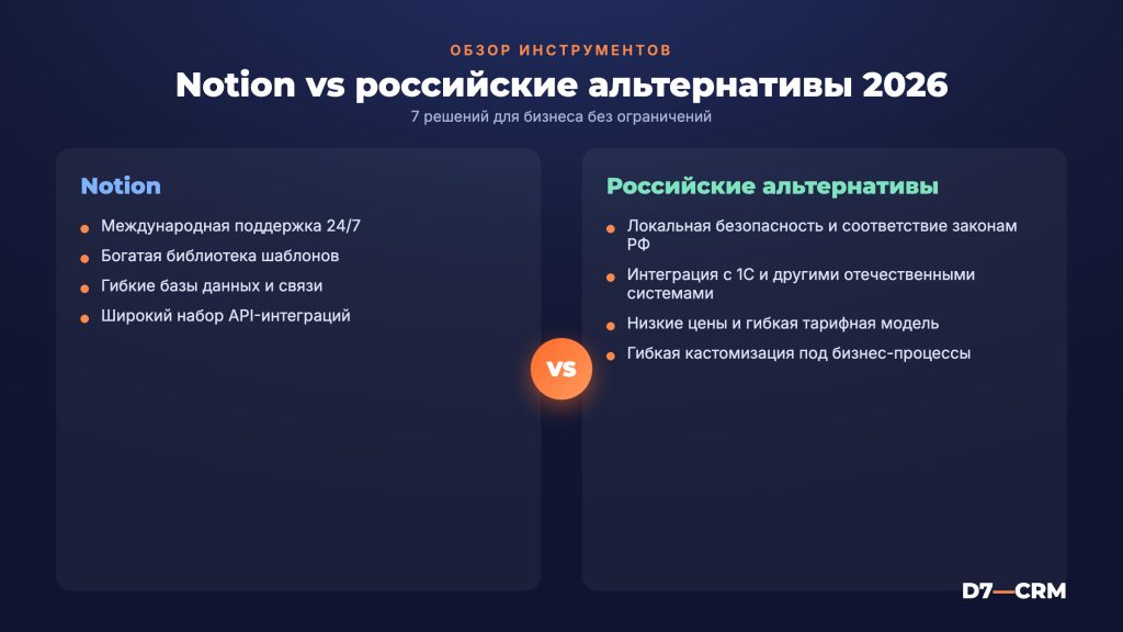 Аналоги Notion в 2026 году: 7 альтернатив для бизнеса в России