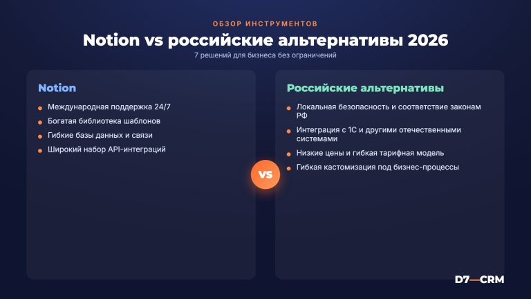 Аналоги Notion в 2026 году: 7 альтернатив для бизнеса в России