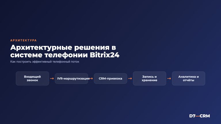 Архитектурные решения в системе телефонии «Битрикс24»