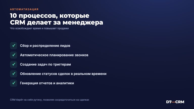 Автоматизация отдела продаж: 10 процессов, которые CRM делает за менеджера