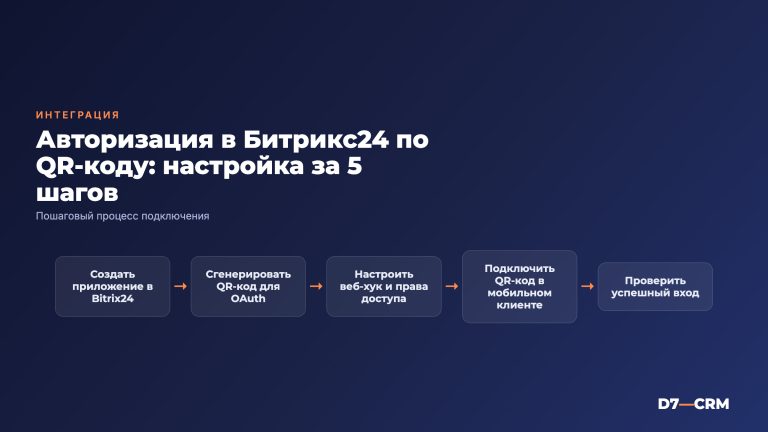 Авторизация в Битрикс24 по QR-коду — как настроить