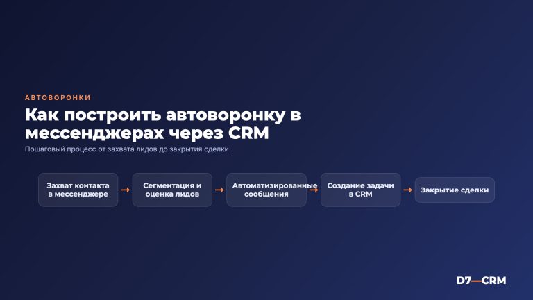 Автоворонка в мессенджерах через CRM