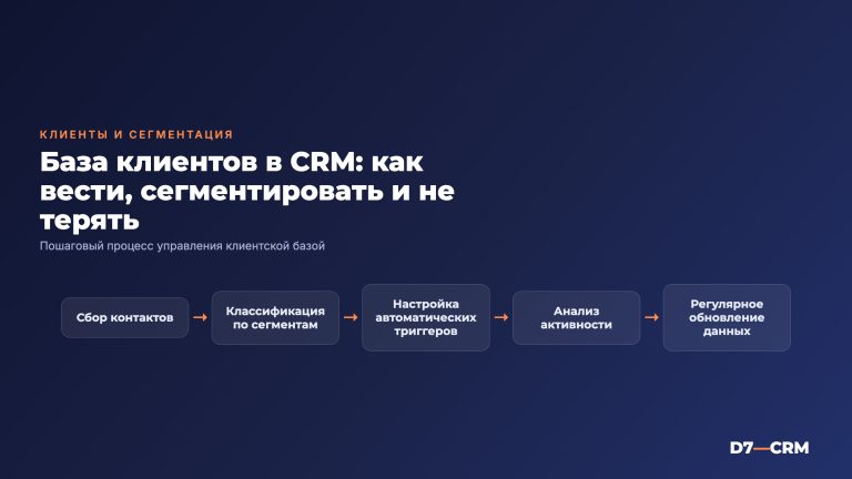 База клиентов в CRM: как вести, сегментировать и не терять