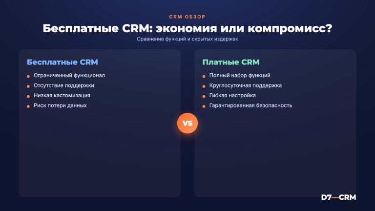 Бесплатные CRM-системы — стоит ли экономить на автоматизации