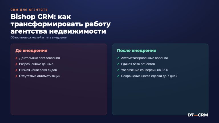 Bishop CRM для агентств недвижимости России — обзор и внедрение
