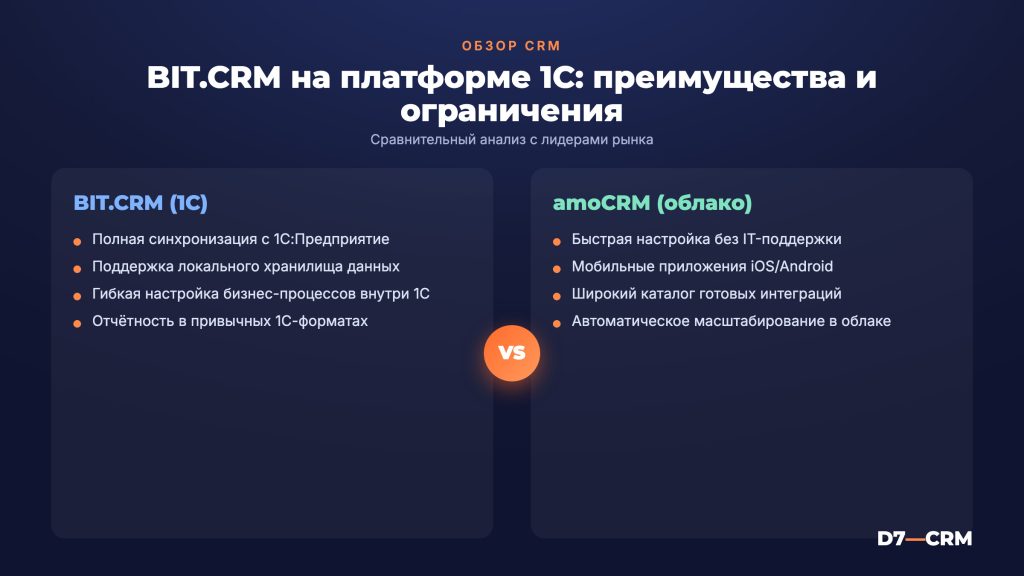 БИТ.CRM: обзор CRM на платформе 1С