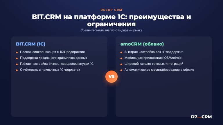 БИТ.CRM: обзор CRM на платформе 1С
