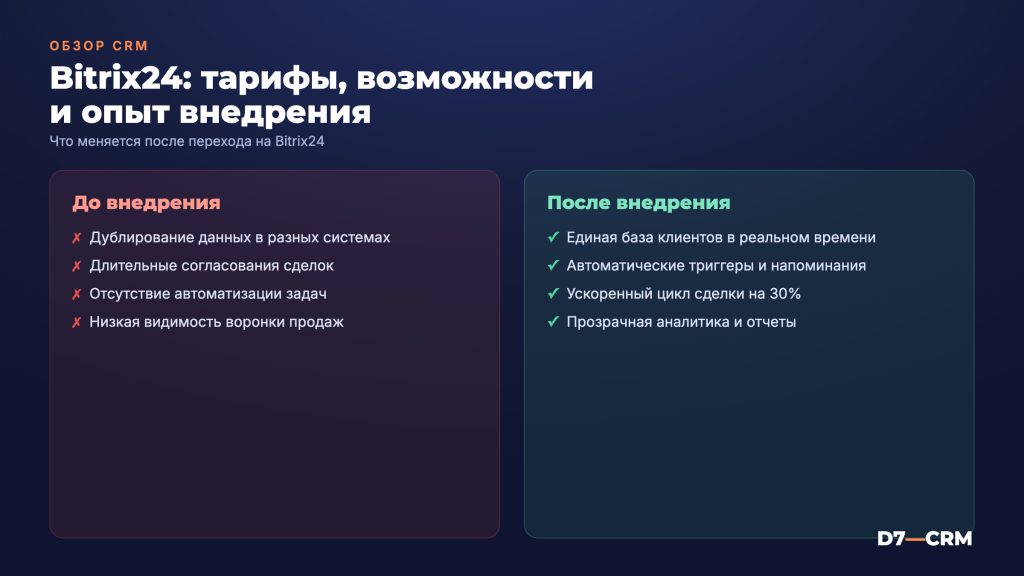 Битрикс24 — обзор CRM, тарифы и реальный опыт внедрения