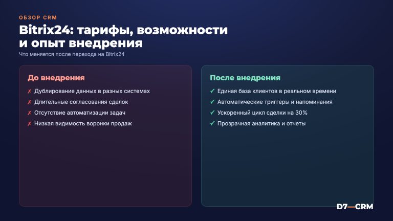 Битрикс24 — обзор CRM, тарифы и реальный опыт внедрения
