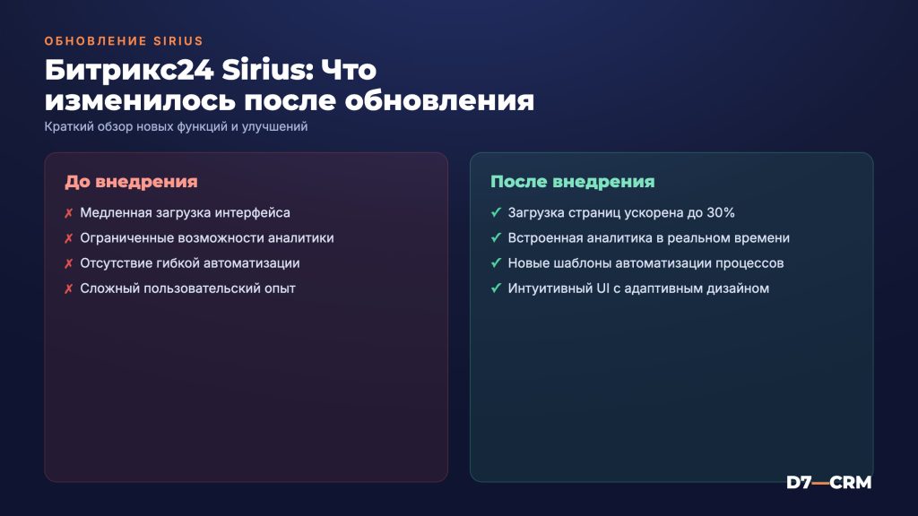 Битрикс24 «Сириус»: обзор обновления и новые возможности