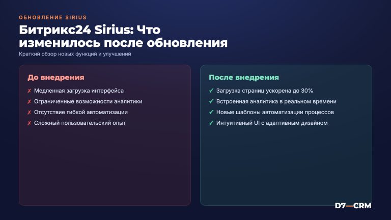 Битрикс24 «Сириус»: обзор обновления и новые возможности