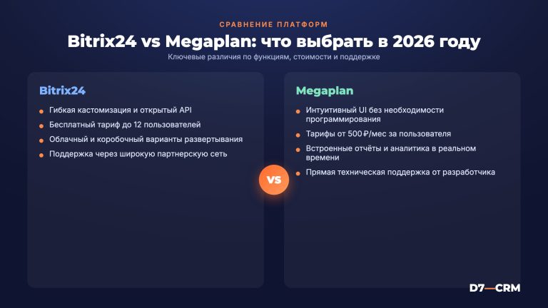 Битрикс24 vs Мегаплан: сравнение от интегратора в 2026 году