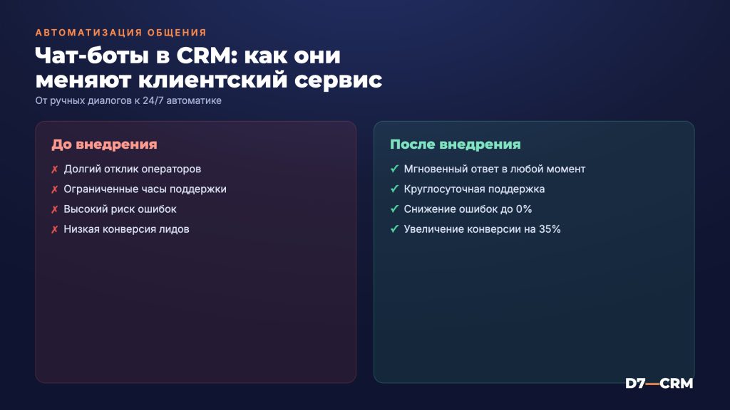 Чат-боты в CRM: автоматизация общения с клиентами