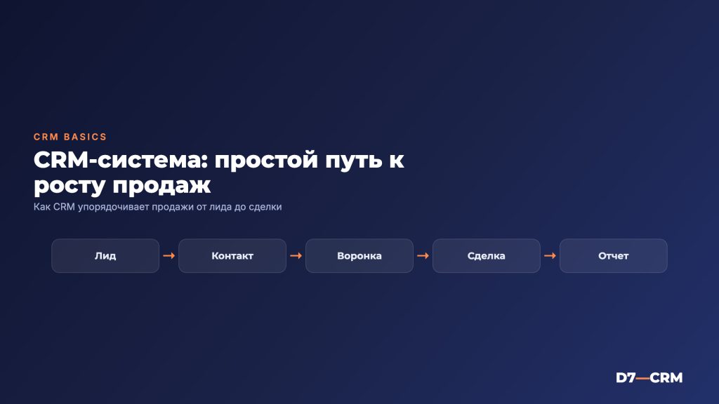 Что такое CRM-система: простым языком о главном инструменте продаж