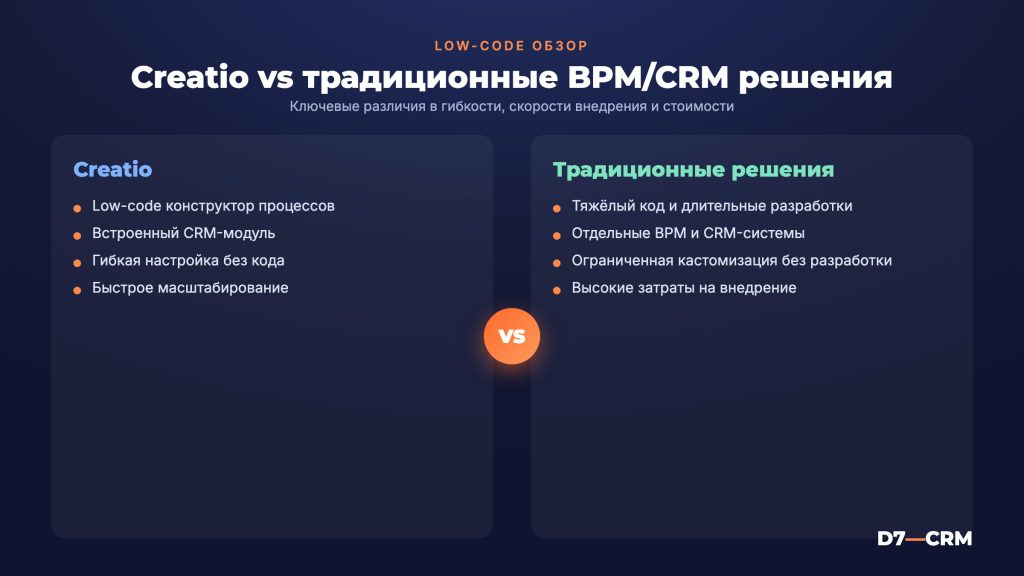 Creatio (BPMSoft): обзор low-code BPM+CRM платформы