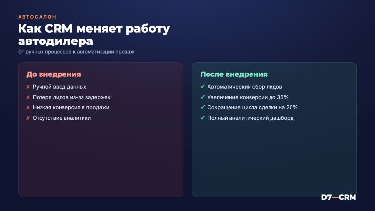 CRM для автосалона и автодилеров