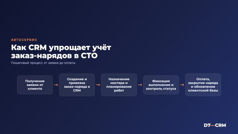 CRM для автосервиса и СТО — учёт заказ-нарядов и клиентской базы