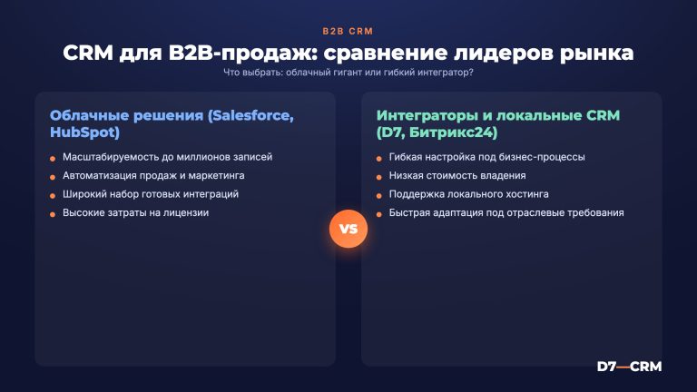 CRM для B2B-продаж — особенности и лучшие решения