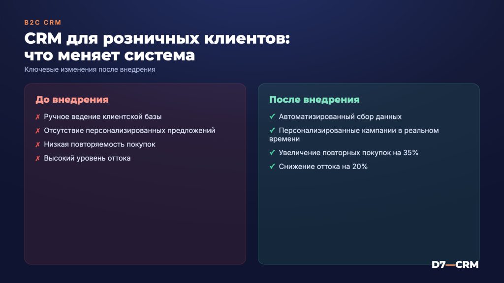 CRM для B2C: особенности работы с розничными клиентами