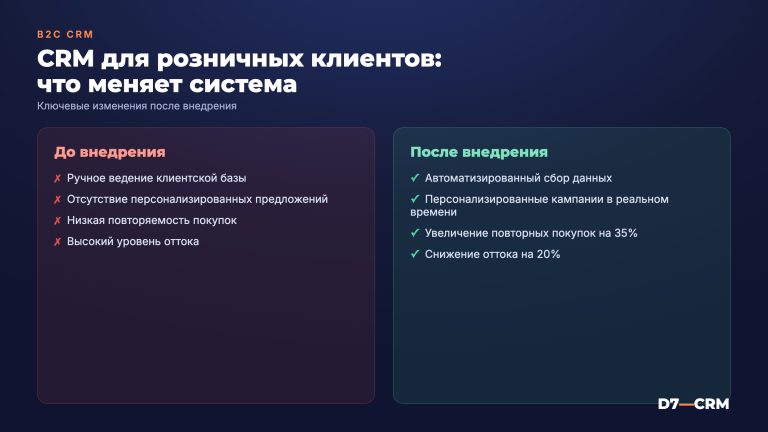 CRM для B2C: особенности работы с розничными клиентами