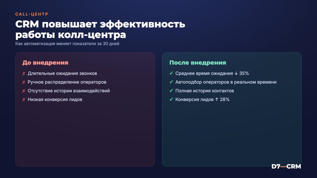 CRM для call-центра: повышаем эффективность