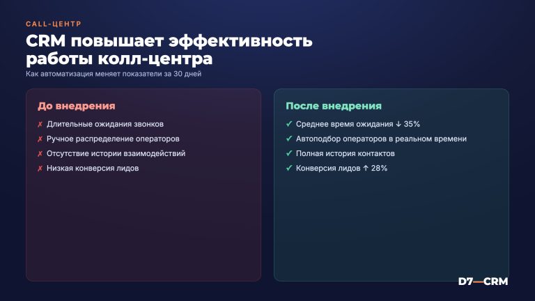 CRM для call-центра: повышаем эффективность