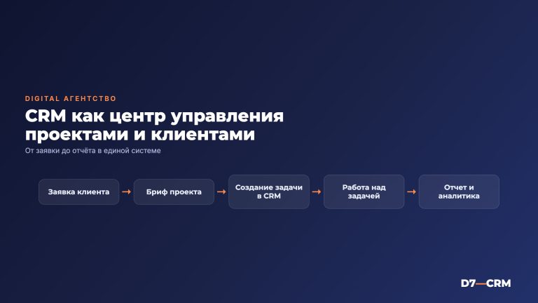 CRM для digital-агентства: управление проектами и клиентами