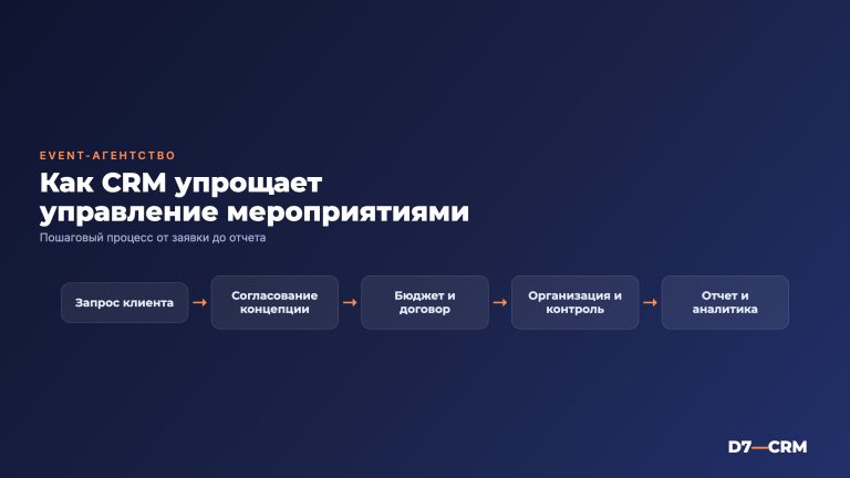 CRM для event-агентства: управление мероприятиями
