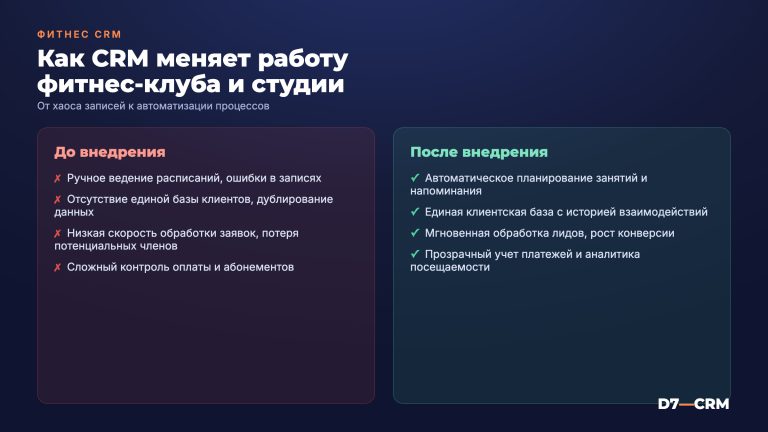 CRM для фитнес-клуба и спортивной студии