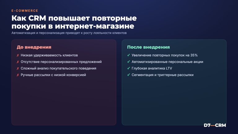 CRM для интернет-магазина — увеличение повторных покупок