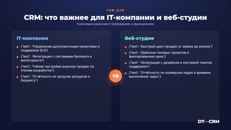 CRM для IT-компании и веб-студии