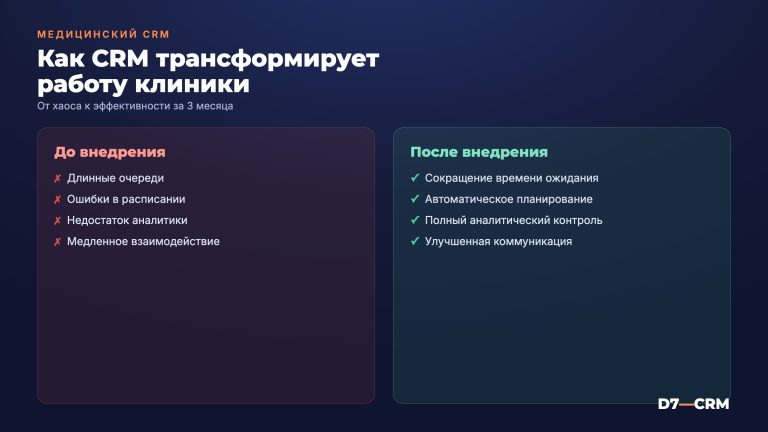CRM для медицинской клиники