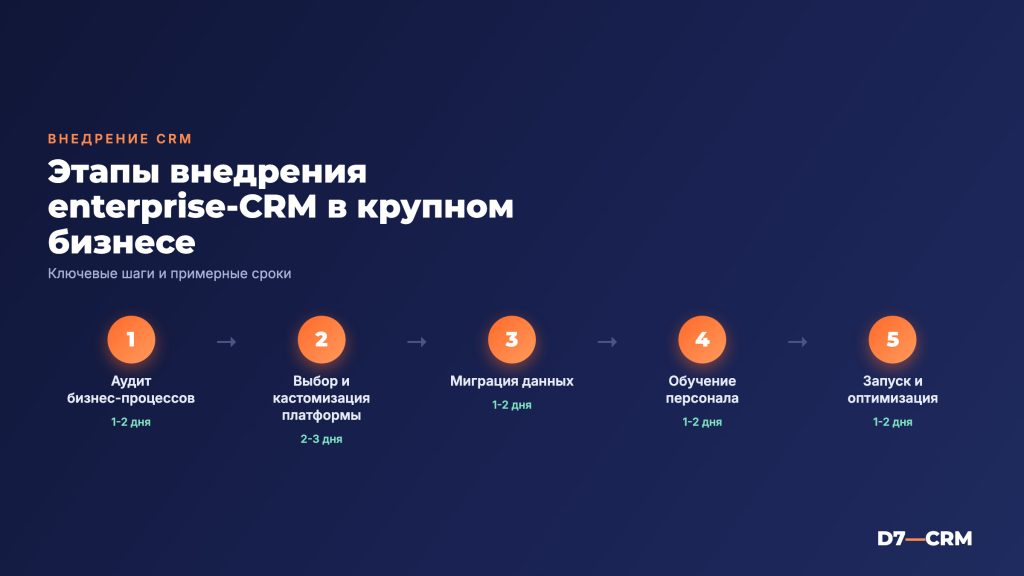 CRM для крупного бизнеса: enterprise-решения и подводные камни внедрения