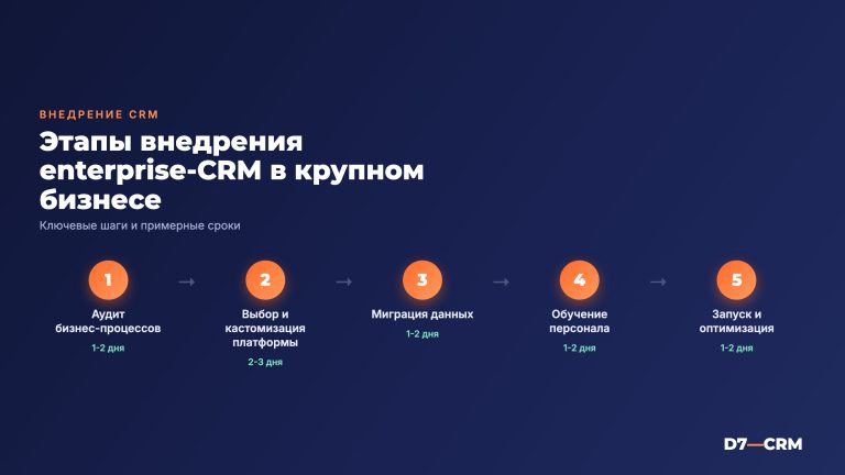 CRM для крупного бизнеса: enterprise-решения и подводные камни внедрения