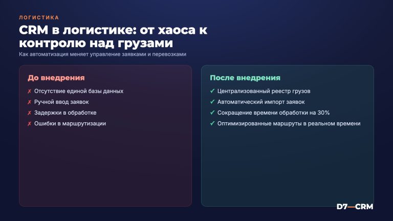 CRM для логистической компании — контроль грузов и заявок